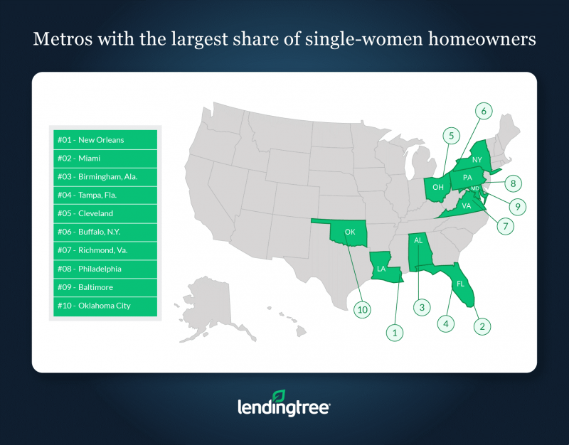 Share large. LENDINGTREE. Baltimore dating sites.